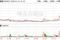 卫宁健康预计2025 年归属净利润为负值
