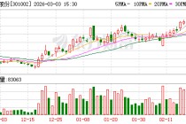 崧盛股份：公司对于崧盛亿麦后续产品毛利率情况非常乐观