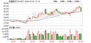 崧盛股份：公司对于崧盛亿麦后续产品毛利率情况非常乐观