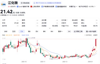上海国资拟入主！603078，明日复牌！
