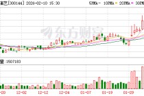 宋城演艺：公司目前没有和其他旅游公司合并的计划