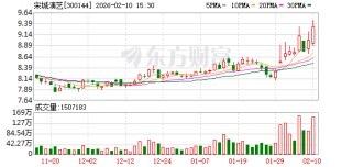 宋城演艺：公司目前没有和其他旅游公司合并的计划