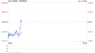 瑞达期货：预计金银比维持高位