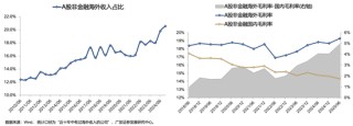 广发策略：26年A股估值有望打破历史规律、连续3年提升