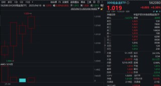 上市首周遭遇震荡市！300现金流ETF成功“拿捏”，稳步走出四连阳！