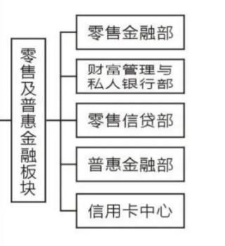 华夏银行零售条线换防 信用卡中心拟换帅
