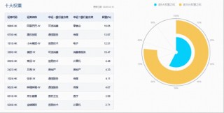 流动性向好+亮眼业绩，港股暴力反弹！阿里、腾讯涨超3%，机构：“最恐慌的时刻”已经过去