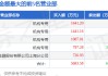 5月26日新天地（301277）龙虎榜数据：机构净卖出609.03万元