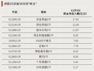 涨价！引爆这一板块