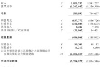 出海交易总额60亿美元，但映恩生物依然有点“缺钱”