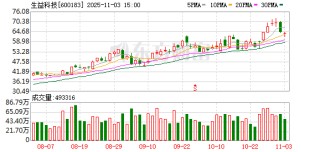 生益科技：股东广新集团及董监高拟合计减持不超1.03%股份