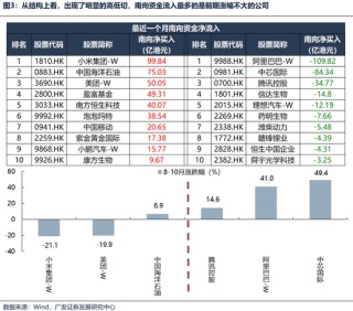 【广发策略港股海外】港股可能再次迎来布局良机