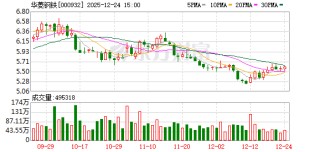 华菱钢铁：无缝钢管下游需求保持相对稳定，生产经营平稳正常
