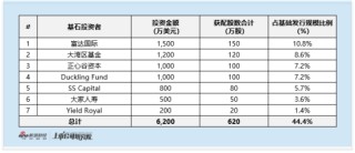 林清轩启动全球发售：2025年上半年收入盈利双增 滚动市盈率高达42倍 高端定位遭拷问