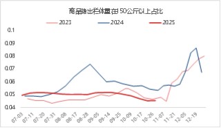 东海期货生猪月度策略报告|猪价超跌后低估值及政策稳定预期增强
