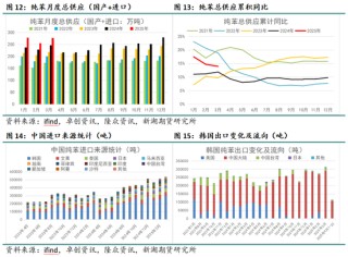 新湖化工（纯苯-苯乙烯）5月月报：需求面临考验，去库节奏放缓