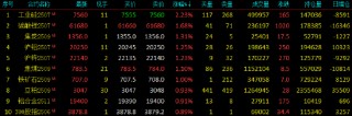 收评|国内期货主力合约涨跌不一 工业硅涨超2%