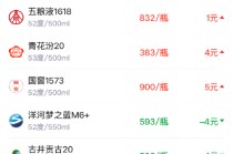 酒价内参3月30日价格发布 精品茅台下调3元