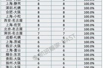 明年1月四成中日航线停售！被取消的运力转去哪里了