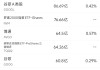 5月30日美股成交额前20：特朗普称特斯拉等车辆必须100%美国制造