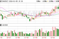 金信诺：公司将努力提升公司内在价值和市场形象