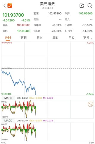 美债遭史诗级抛售！