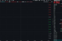 中国芯，再突破！国产全自主CPU发布！龙芯中科涨超14%，双创龙头ETF（588330）交投活跃！