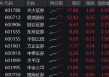光大证券打响“旗手”反攻发令枪！券商ETF放量两连阳，行情持续性如何？