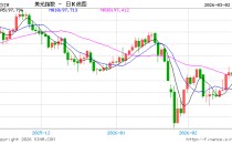 欧洲央行警告：美元避险光环褪色，弱势格局难改！