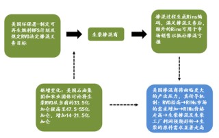 【建投专题】怎么看待美豆油的狂飙 2.0