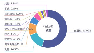吃喝、吃息两不误，这两只ETF我加入了自选...