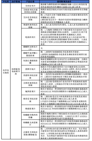 2025年医保新增114个品种，8图详解