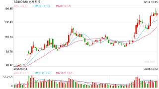 光库科技募资近20亿并购或新增14亿商誉 债务负担快速攀升募投项目全部延期|CPO融资潮