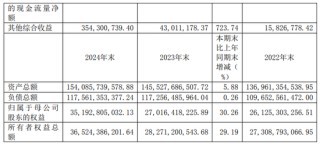 并购国都后首份年报亮相，浙商证券去年减收增利，投行与期货业务均双位数下滑