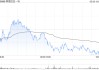 阿里巴巴-W授出5342.96万股奖励股份
