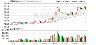 华明装备：公司有发布员工持股计划，制定了三年归母扣非净利润的考核目标