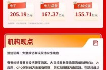 创业板指涨超1%，光模块概念涨幅居前 | 华宝3A日报（2026.2.12）