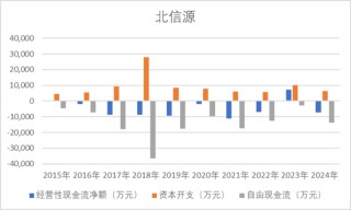 公司亏麻了，老板爽死了！北信源：十年失血14亿，四年亏掉8亿，但老板已套现27亿