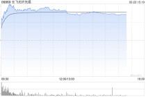 光通信概念股早盘涨幅居前 长飞光纤光缆涨超16%汇聚科技涨超8%