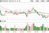 迈瑞医疗：截至2025年6月30日公司的产品已销往190多个国家和地区