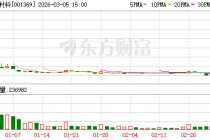 双欣材料：公司DMC、EMC、DEC产品广泛用于新能源汽车、储能、消费电子及电动工具等