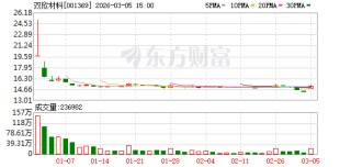 双欣材料：公司DMC、EMC、DEC产品广泛用于新能源汽车、储能、消费电子及电动工具等
