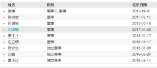 东方基金高管变更：新任张晓丹为副总经理 新任秦熠群为首席信息官