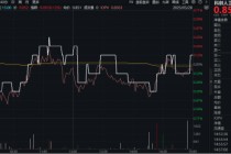 腾讯云AI应用峰会召开，推动AI普惠化！重点布局国产AI产业链的589520逆市收红