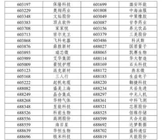 A股重要调整！下月生效