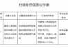 建信人寿吉林分公司被罚38万元：未按规定使用经备案的保险条款、财务业务数据不真实