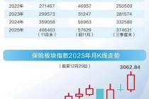 保险业2025年十大关键词，看这里！