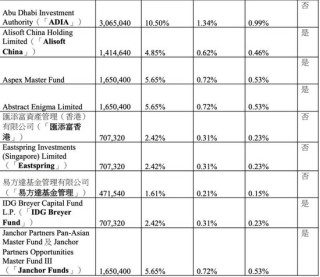 上市抢先，估值落后——智谱跟MiniMax差在了哪里？