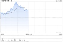 加科思-B盘中涨近5% 公司获阿斯利康近20亿美元BD大单