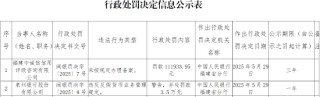 泉州银行因违反反假货币业务管理规定被罚3.5万元